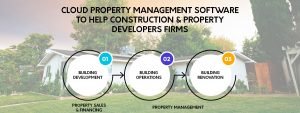 Acumatica ERP Property Management