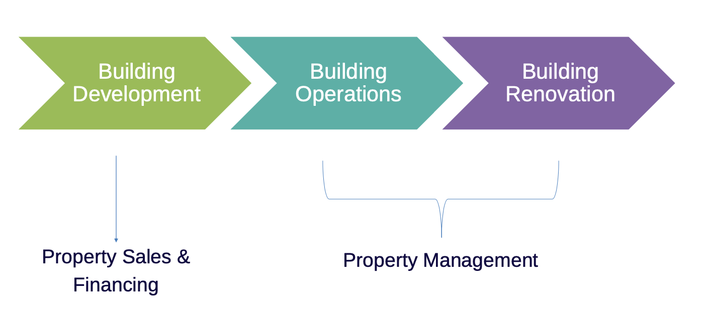 Acumatica ERP Property Management