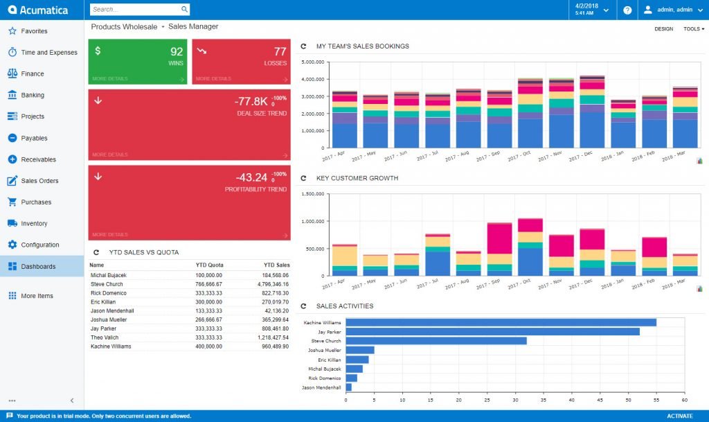 ERP System Data